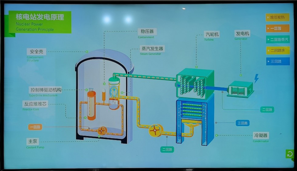 我院2020级新生赴大亚湾核电站学习交流